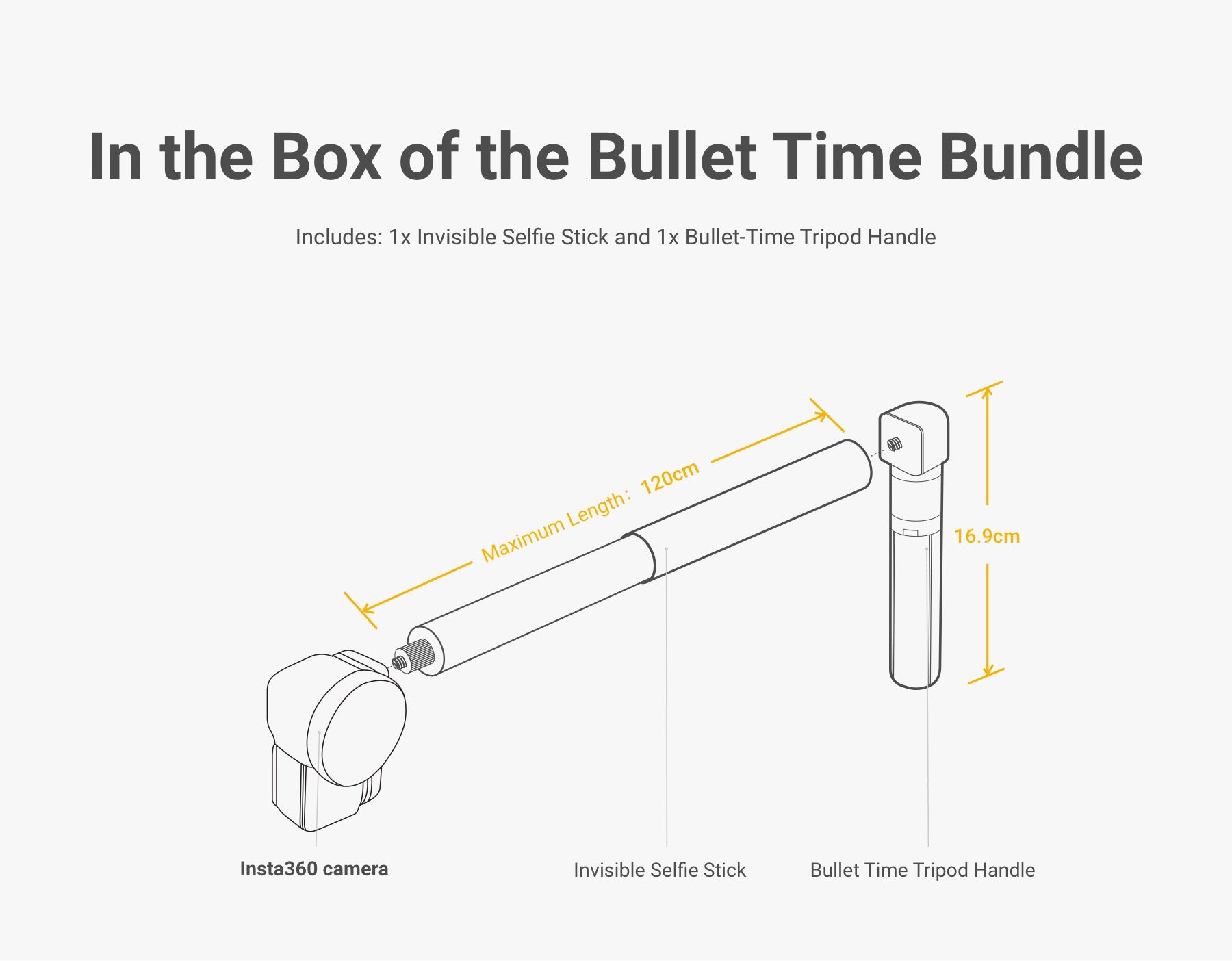 Bullet Time Bundle / Handle Accessory